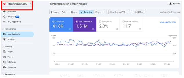 Google Search Console Performance — AMS Ducati Dallas
